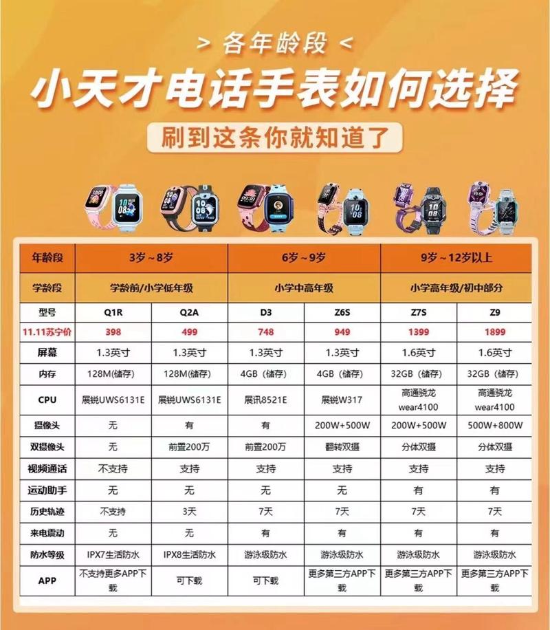 小天才电话手表型号怎么看
