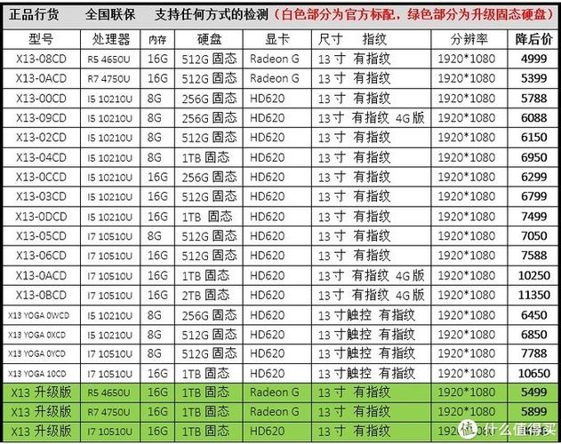 AMD芯片型号一览表缩略图