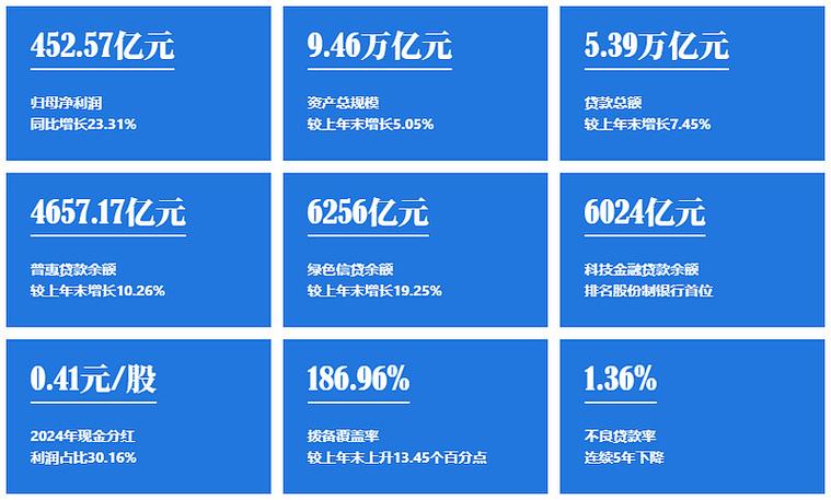 浦发银行数智化战略