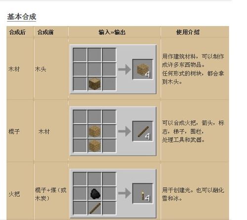 我的世界木镐怎么做 木镐制作教程