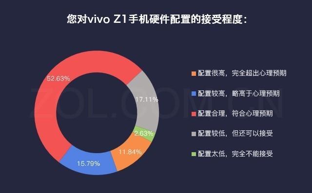 vivoz1信号不好在哪设置增强