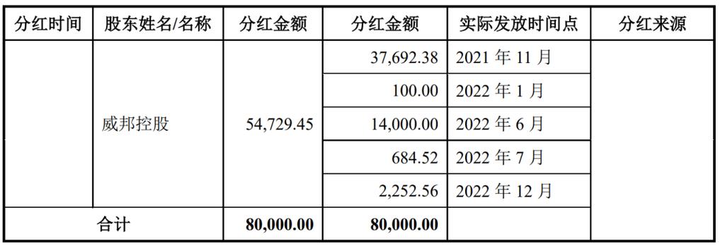 大股东的分红