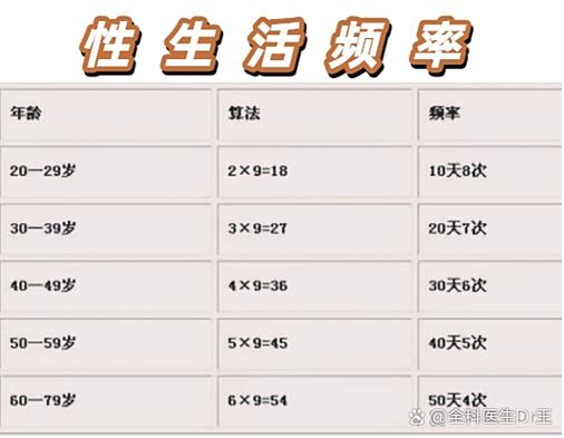 男人一个晚上几次同房算正常