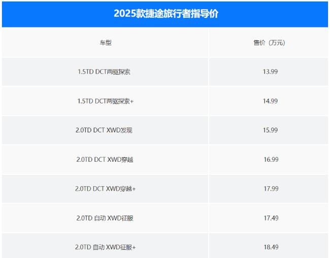 捷途旅行者价格及图片