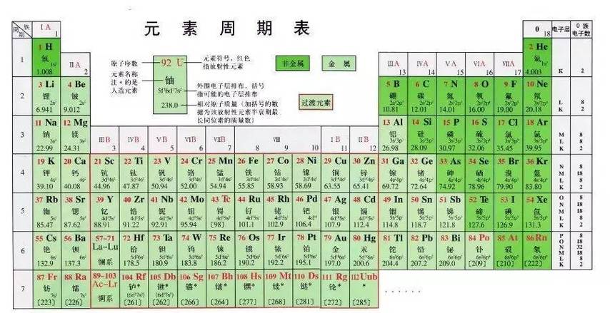 2021年新元素进入元素周期表