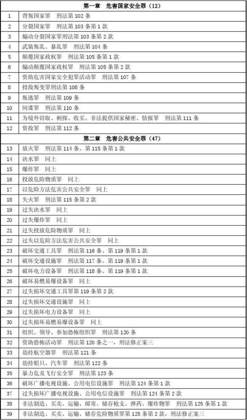 罪名大全