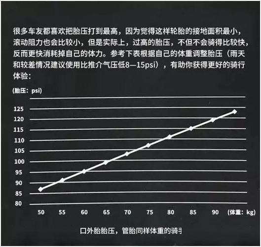 山地车打气打多少气压