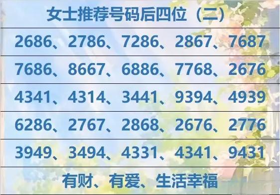 数字能量手机尾数倒数第四位