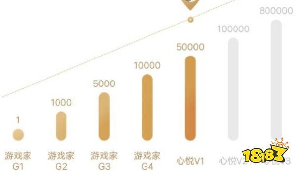 刺激战场心悦会员在哪