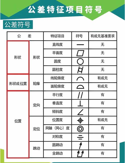 上下公差都是正的怎么标