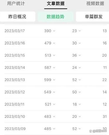 公众号文章有1000多阅读量为什么收不