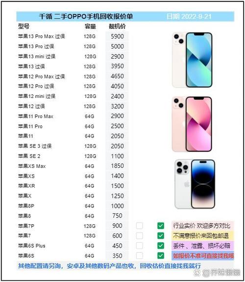 oppo手机回收价格多少钱