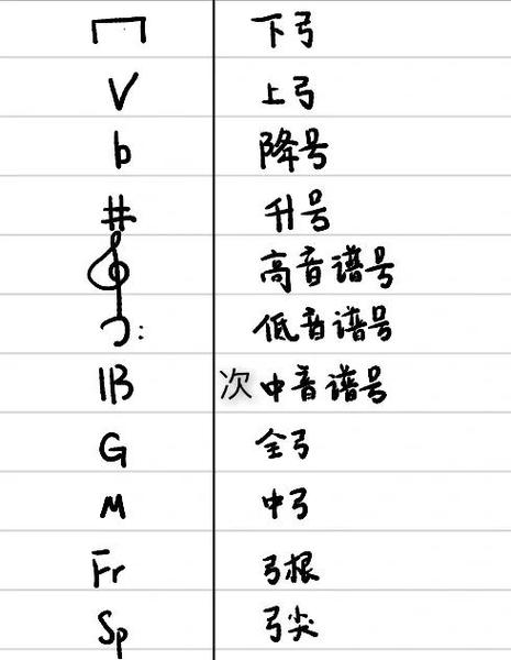 简谱中的v符号是什么意思