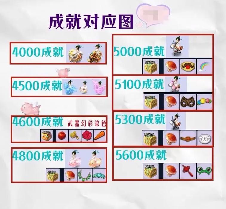 梦幻西游3900成就速刷4800截图