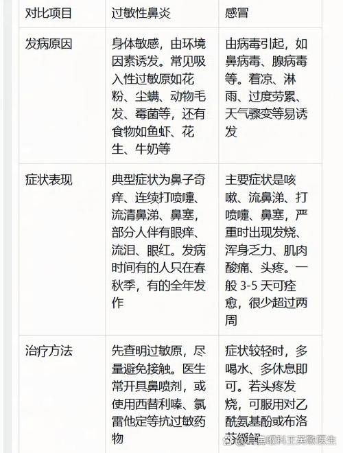 怎么判断是过敏性鼻炎
