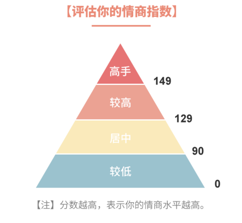 男生说女生情商低的心理