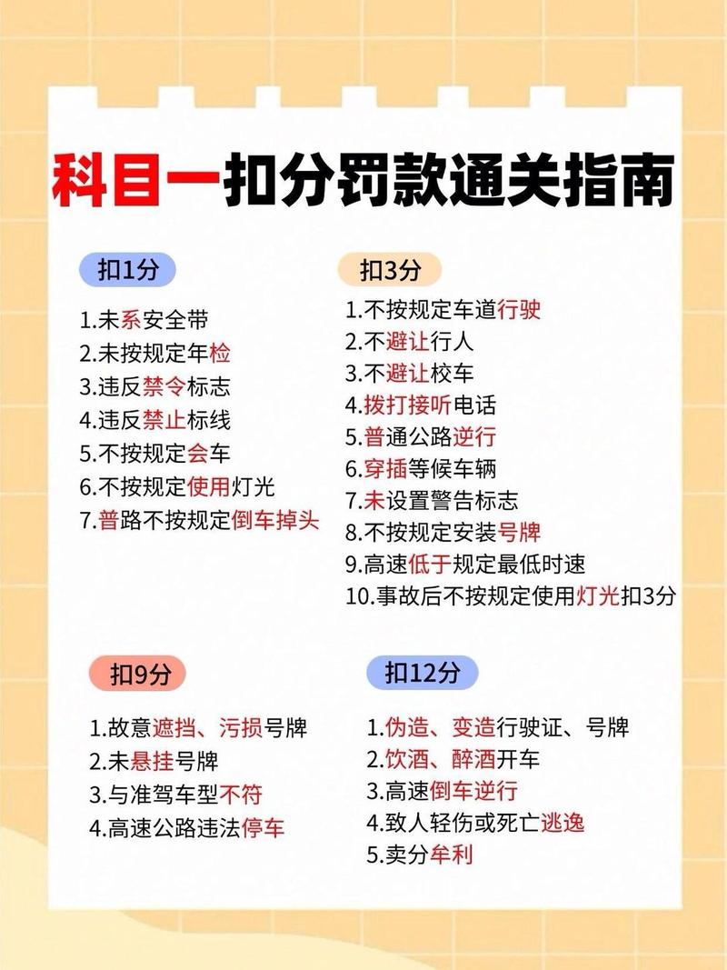 违反交通法规的行为有哪些