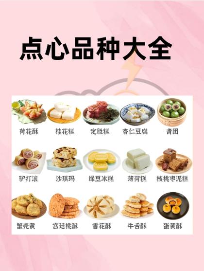 点心品种大全截图