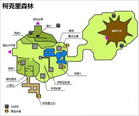 时之笛里模式