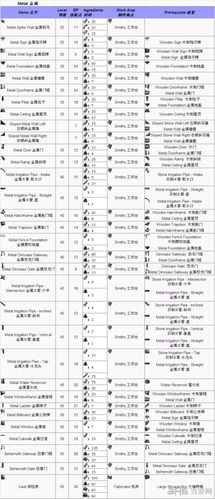 方舟生存进化2020最新物品列表