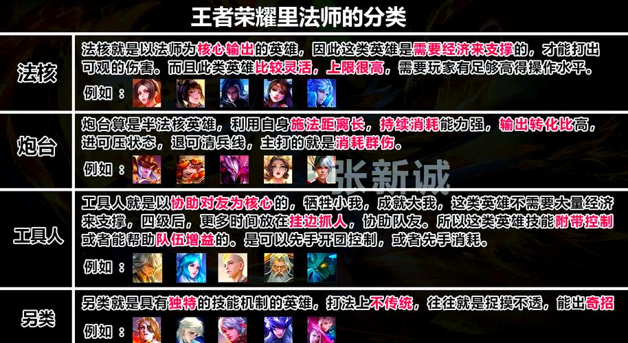 王者怎么预选英雄