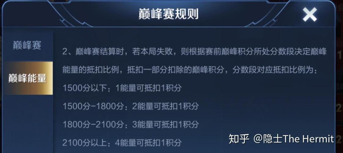 巅峰能量会转换成巅峰分数吗截图