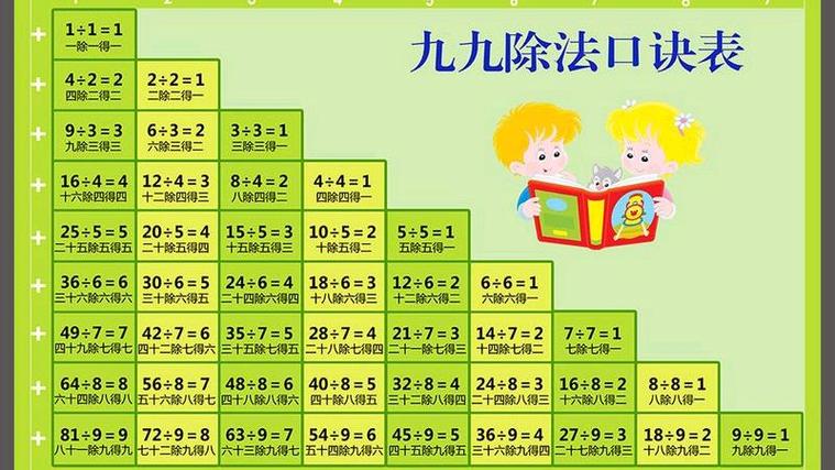 4的乘法口诀