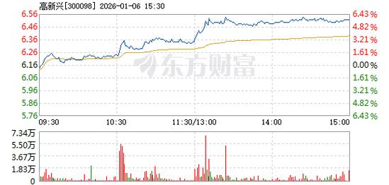 高新兴股票