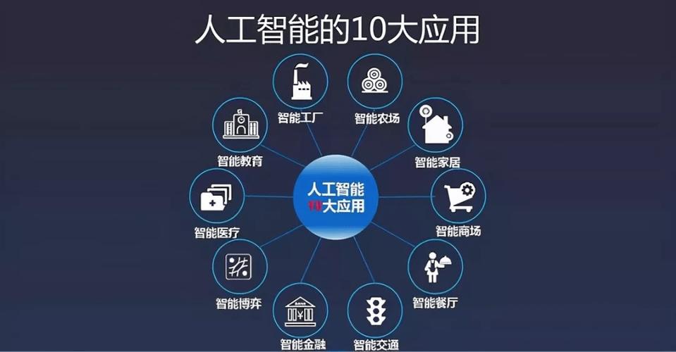 人工智能最新应用