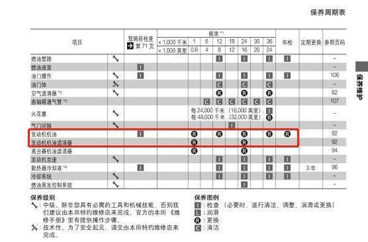 摩托保养周期表一览