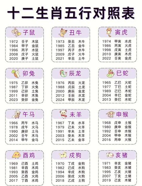 2021牛年五行属什么