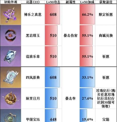 原神成就排行榜缩略图