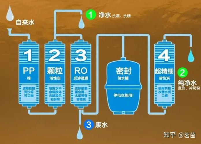 净水机废水