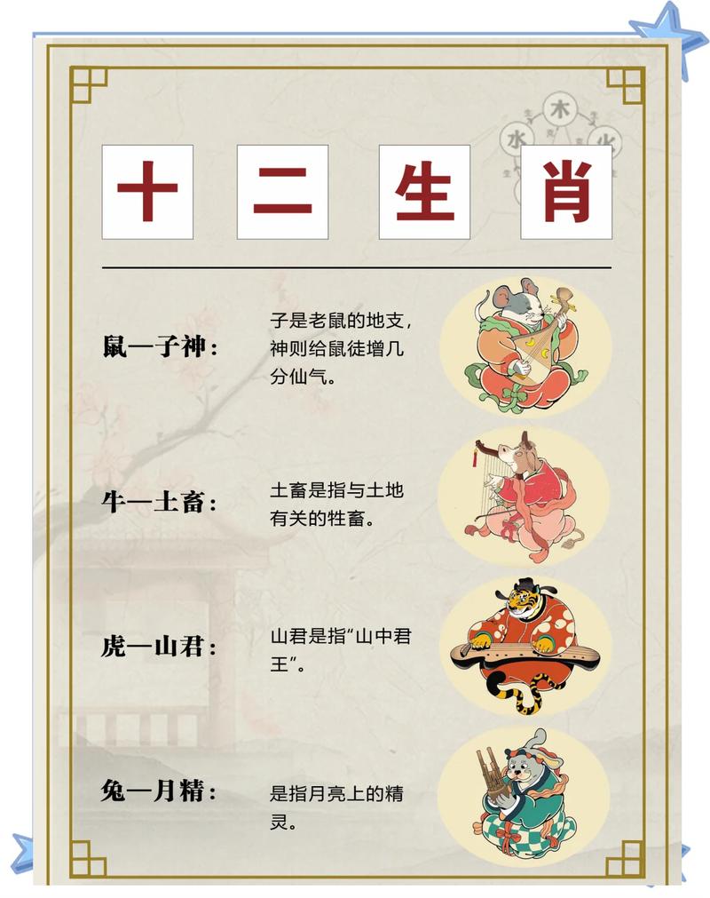 榆木最旺的属相是什么?图标