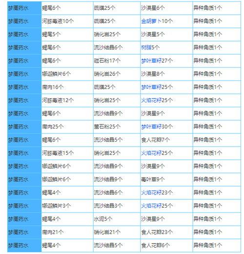 梦魇药水怎么练