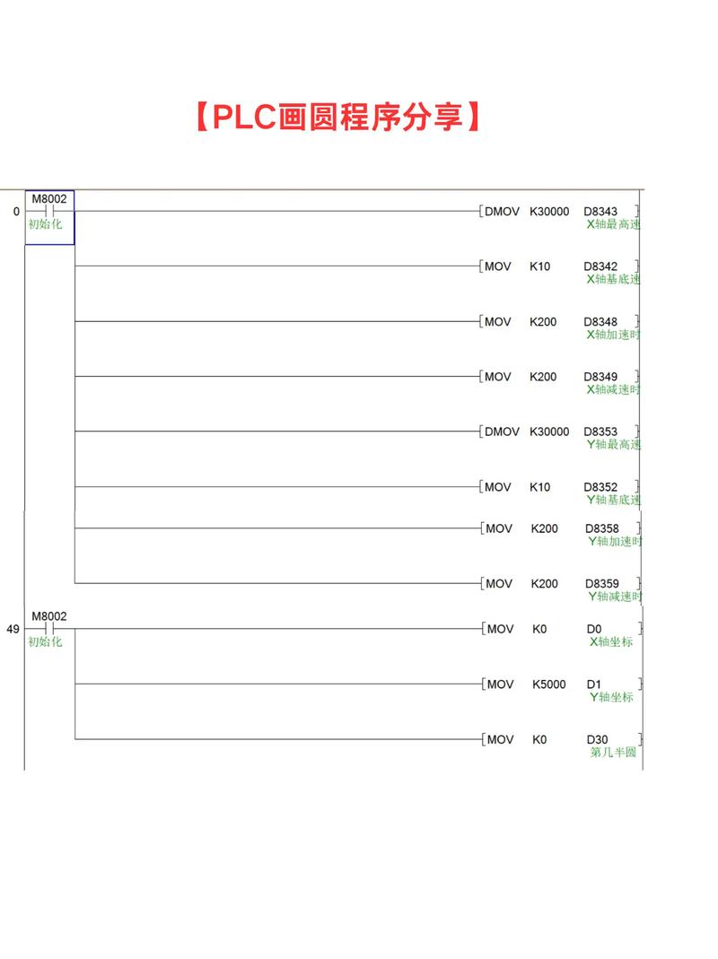 PLC Fiddle下载