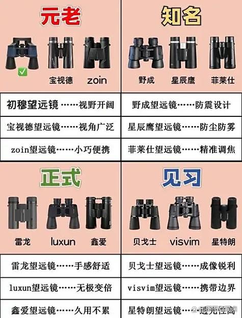 望远镜排行榜前十名截图