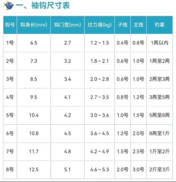 丸世鱼钩大小