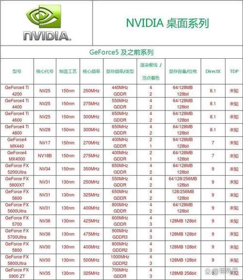 显卡上怎么看显卡型号