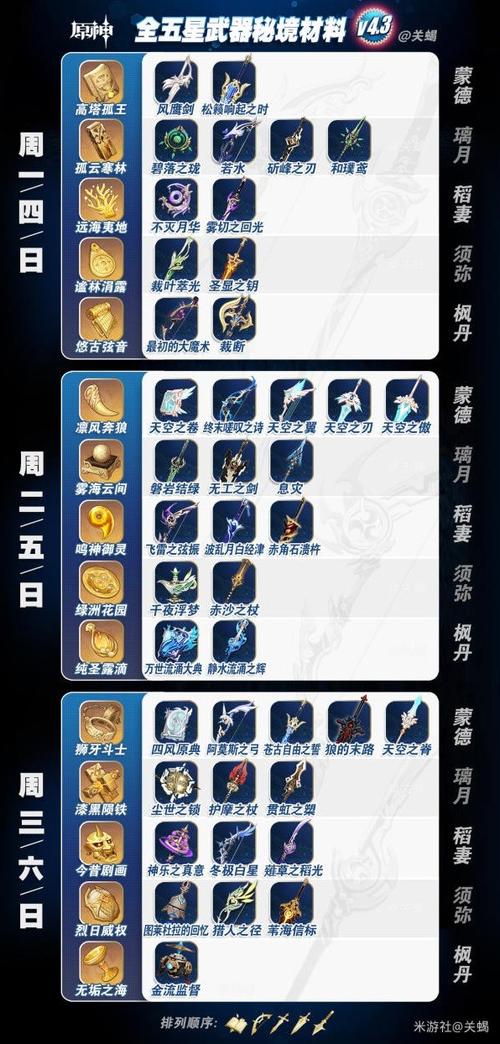 原神天赋材料一览表4.3