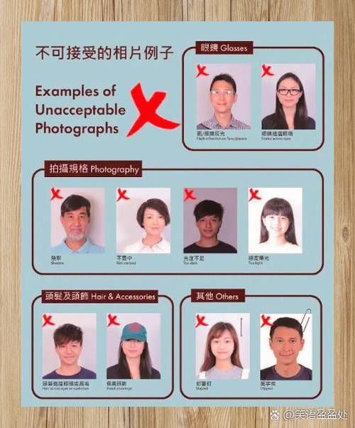 证件照更换衣服的步骤