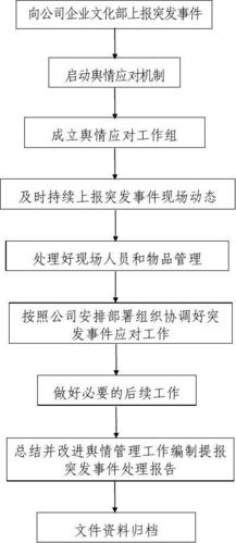负面舆情应对处置方案
