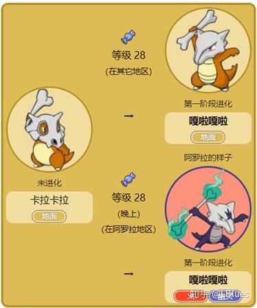 精灵宝可梦进化表