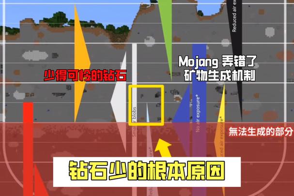 mc区块矿物刷新