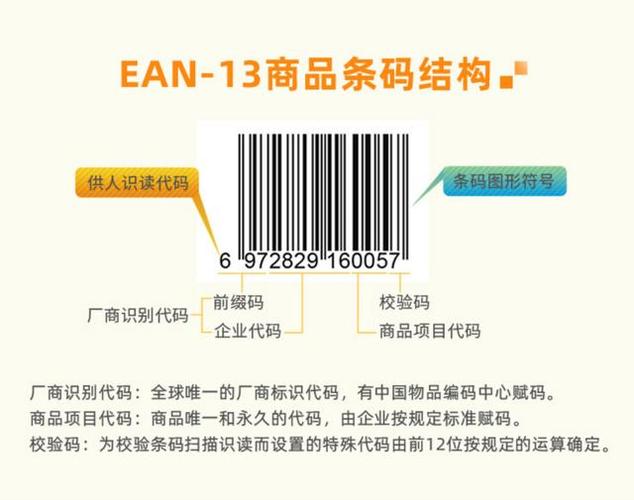 物品条码编码中心