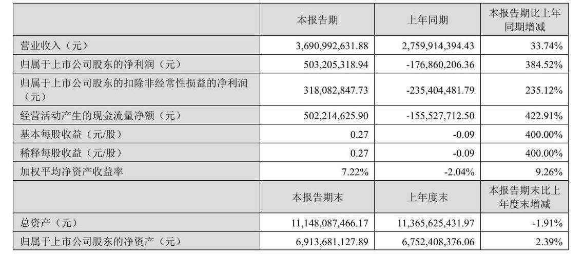 完美产品利润是多少