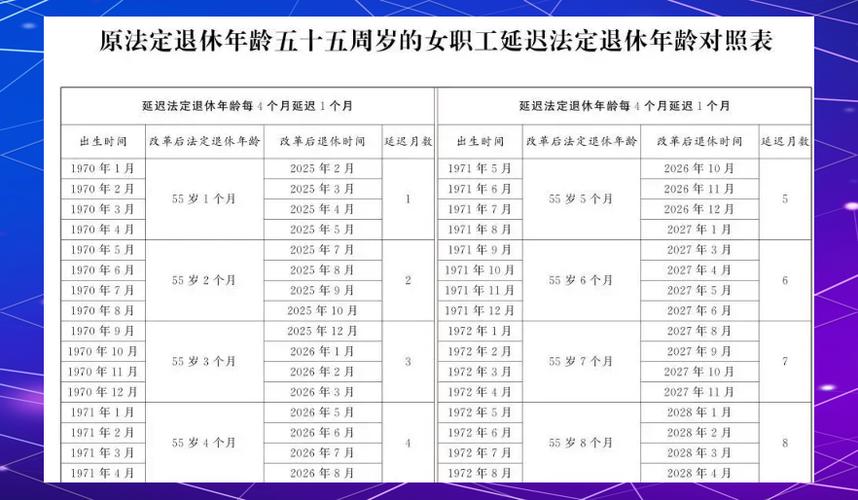 《延迟退休年龄对照表》