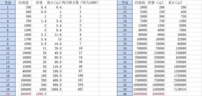 b站粉丝勋章投了20个没有