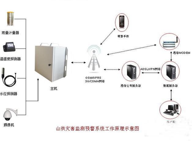 预警探测系统有哪些缩略图