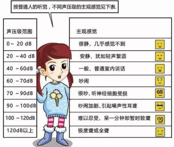 1000分贝是什么概念